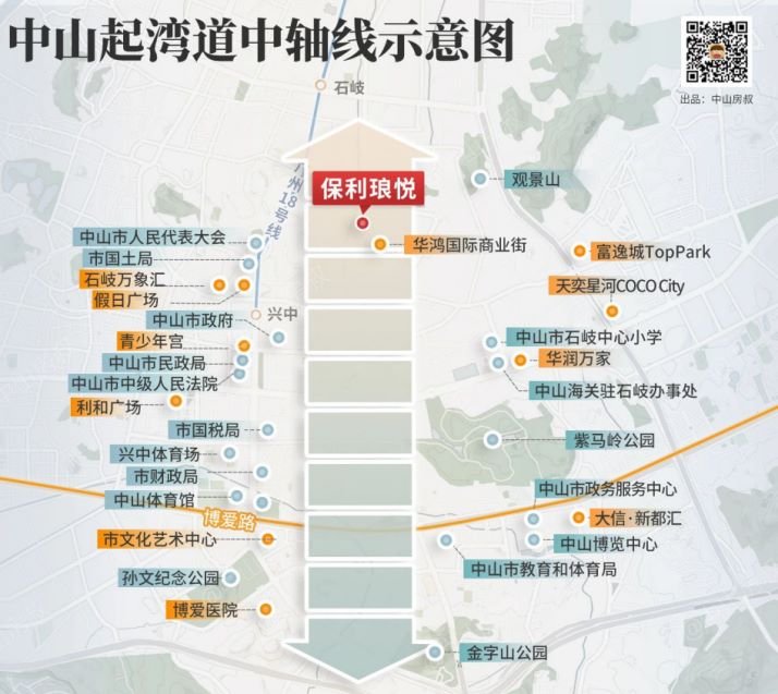 新项目推文